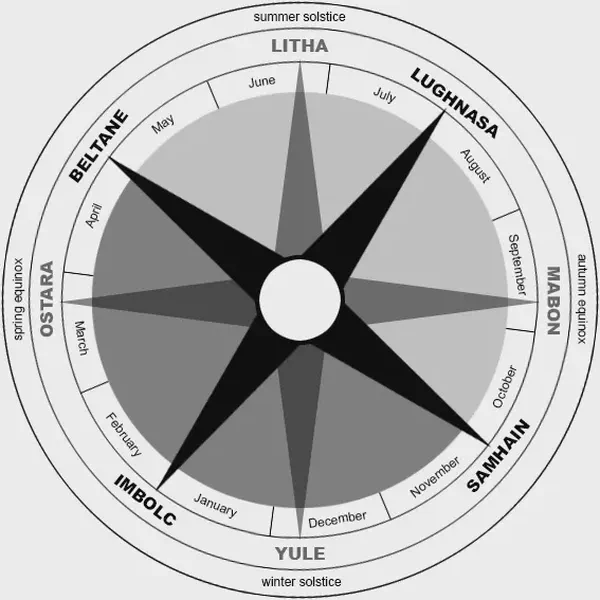 /images/tich/Wheel_of_the_Year.webp